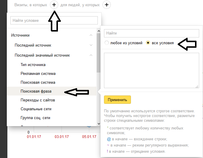 Сегмент брендового трафика