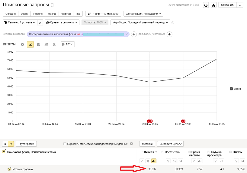 Настройка связанных аккаунтов