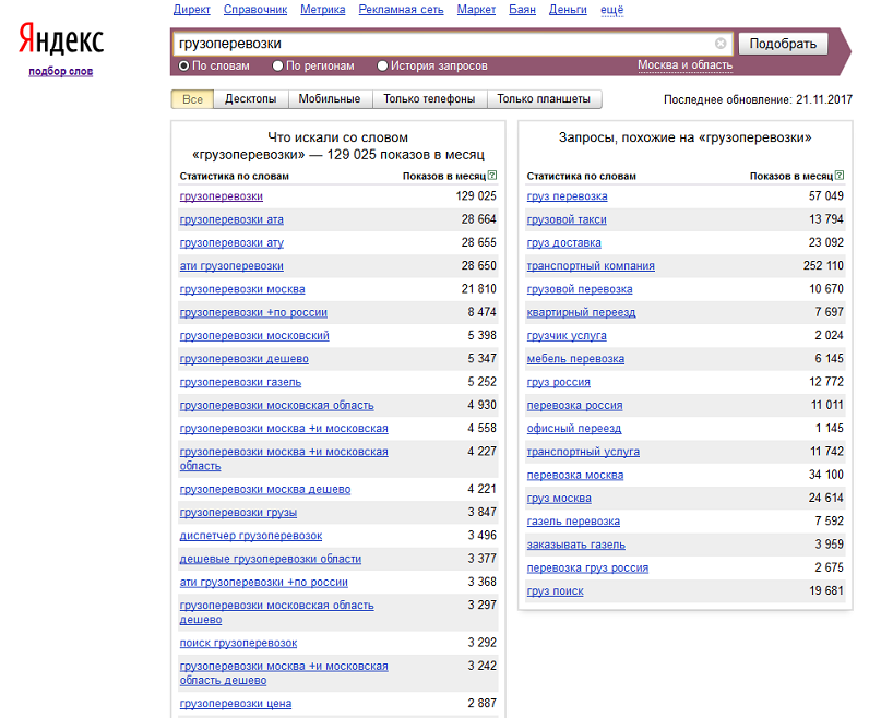 Составление семантического ядра