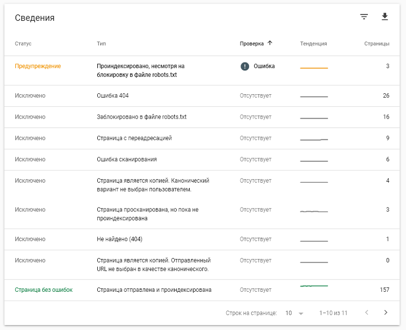 Cписок всех страниц находящихся в поиске в Google