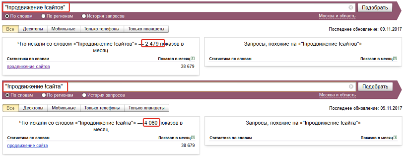 Яндекс.Вордстат Уточненная частота