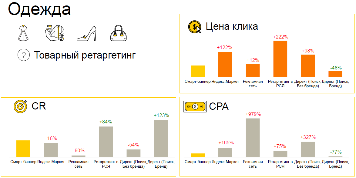 Смарт-баннер в Яндекс.Директ