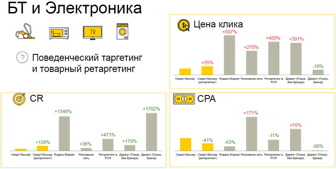 Смарт-баннер в Яндекс.Директ