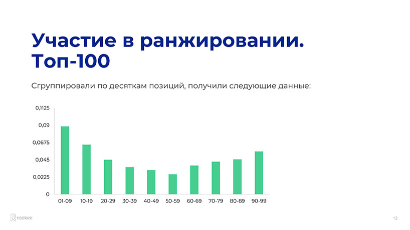 Олег Сахно
