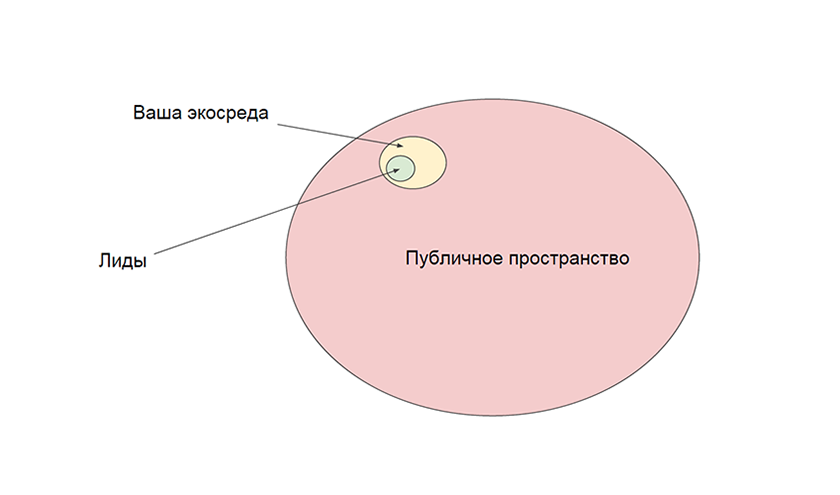 Публичное пространство