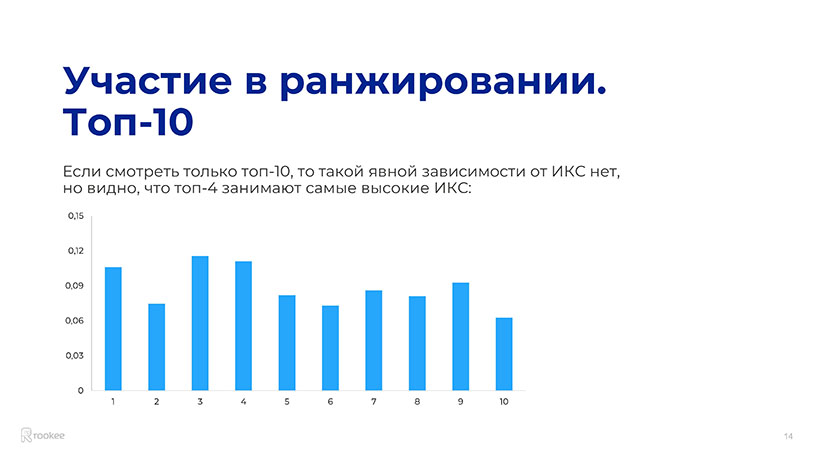 Олег Сахно