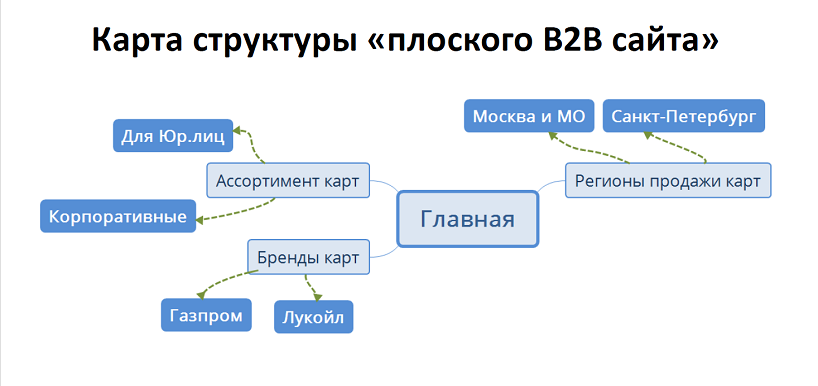 СПИК 2018