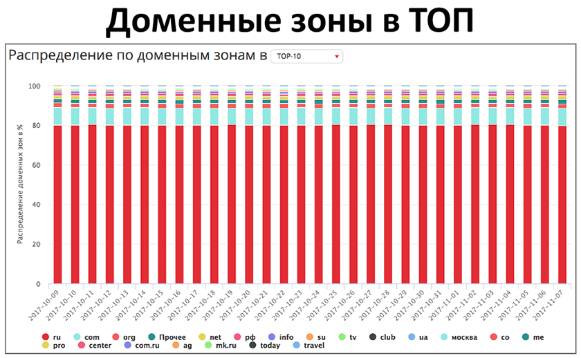 Публичное пространство