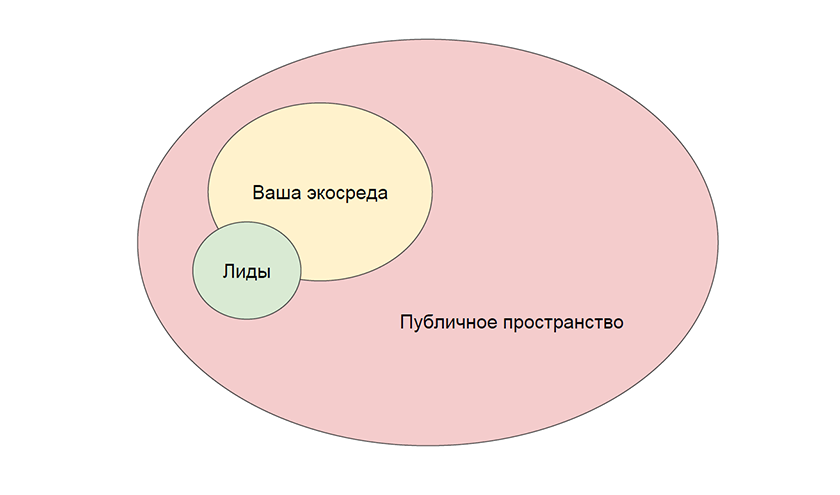 Публичное пространство