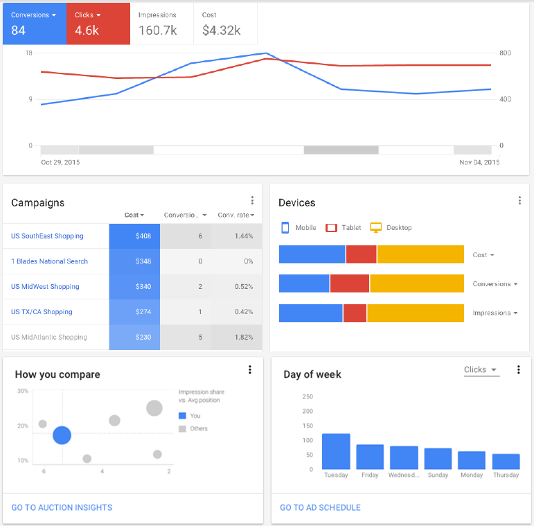Новый интерфейс Google AdWords